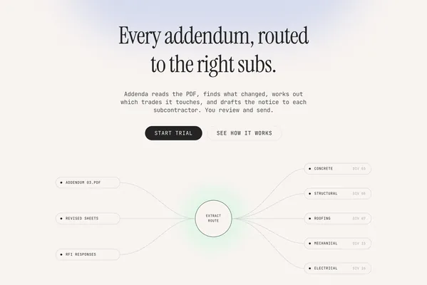 The Addenda home page hero: the serif headline "Every addendum, routed to the right subs.", "Addenda reads the PDF, finds what changed, works out which trades it touches, and drafts the notice to each subcontractor. You review and send.", Start trial and See how it works buttons, and a diagram below — Addendum 03.pdf, Revised sheets and RFI responses feeding into an Extract Route node, fanning out to Concrete Div 03, Structural Div 05, Roofing Div 07, Mechanical Div 23 and Electrical Div 26