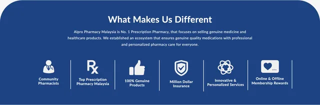 The navy "What Makes Us Different" band with six icons: Community Pharmacists, Top Prescription Pharmacy Malaysia, 100% Genuine Products, Million Dollar Insurance, Innovative & Personalized Services, Online & Offline Membership Rewards