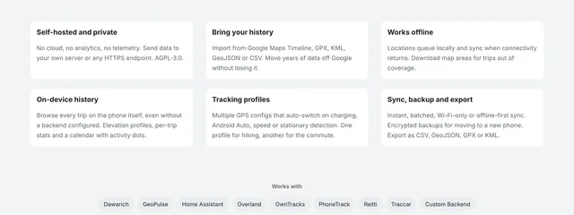 Six feature cards on the site — Self-hosted and private, Bring your history, Works offline, On-device history, Tracking profiles, Sync, backup and export — and a "Works with" row of chips: Dawarich, GeoPulse, Home Assistant, Overland, OwnTracks, PhoneTrack, Reitti, Traccar, Custom Backend