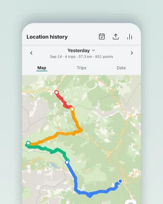 Location history on a phone: "Yesterday — Sep 14 · 4 trips · 37.3 km · 851 points", Map / Trips / Data tabs, and a map with the day's four trips drawn in red, orange, green and blue with a dot at each end
