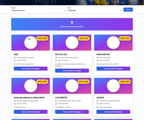 The FTC Teams page: Saison and École filters, a purple banner "9 Équipes actives cette saison", and a grid of team cards in blue-to-purple — inED, ICA P.R.I.M.E, IGNIS MENTIS, Ecole Nouvelle de la Vallee, LUX MENTIS, ICARUS — each with a school, a season, a motto and a Voir le profil de l'équipe button