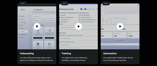 Three cards — Onboarding, Training, Automation — each with a screenshot of the app: the integrations page, the "Marketing & Goals" questionnaire, and a dashboard with ROAS, CPA and impressions