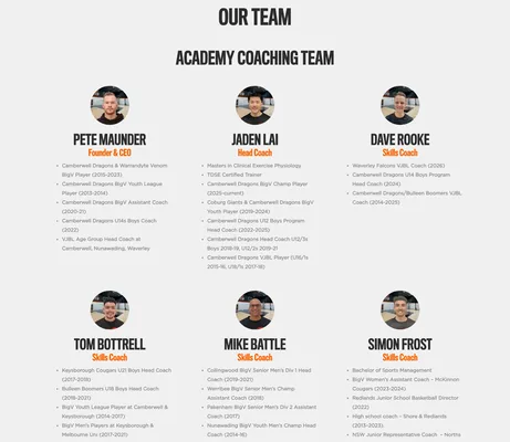 "OUR TEAM — ACADEMY COACHING TEAM": a grid of coaches with round portraits, names in condensed caps, orange roles (Founder & CEO, Head Coach, Skills Coach) and bulleted playing and coaching histories