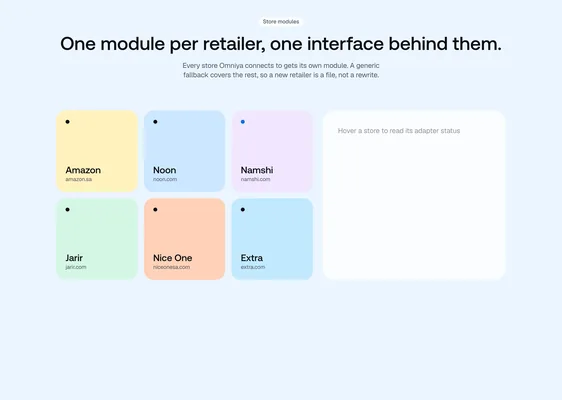 "One module per retailer, one interface behind them." — six coloured tiles for Amazon (amazon.sa), Noon (noon.com), Namshi (namshi.com), Jarir (jarir.com), Nice One (niceonesa.com) and Extra (extra.com), beside a panel reading "Hover a store to read its adapter status"