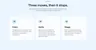 The "Three moves, then it stops." section: three cards — 01 Claim (the agent pulls a funded order from the API), 02 Verify (opens the stored retailer link, signs in, checks product, variant, price and stock), 03 Stage (fills the recipient delivery form and stops dead at the payment step)